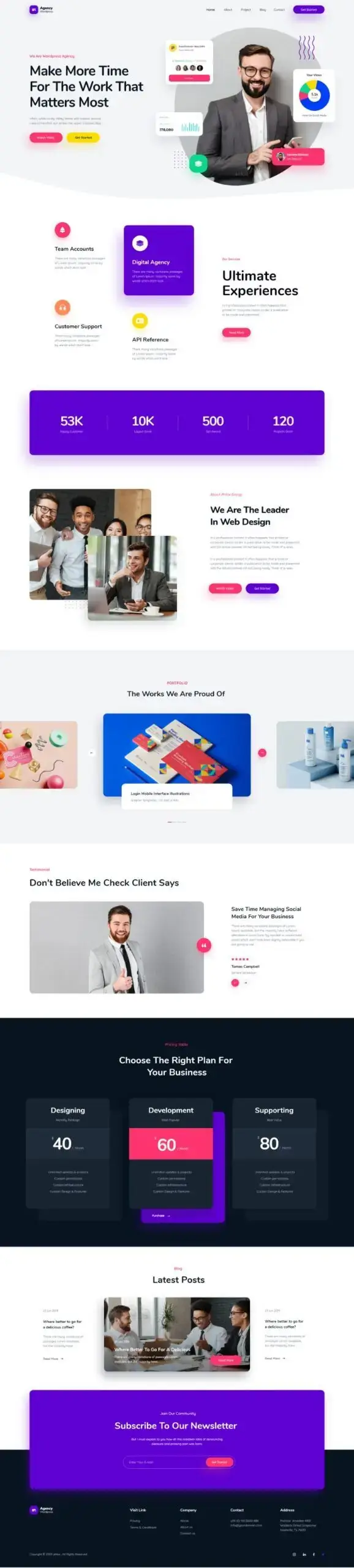 technilizer portfolio